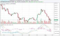 打破传统，简单明了：TPWallet钱包使用流程详解