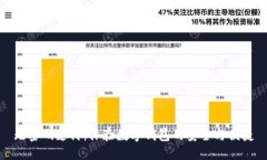 无密码支付：体验数字钱包的安全与便捷