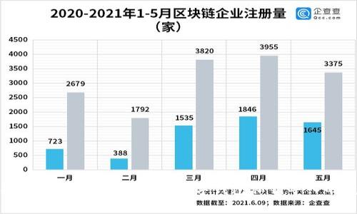 从安全到便捷：掌握钓鱼数字钱包私钥导入的艺术