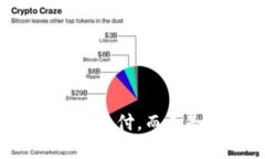 为什么选择数字钱包支付，而不是传统的微信付