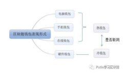 如何安全保存数字钱包密钥？避免安全隐患，保