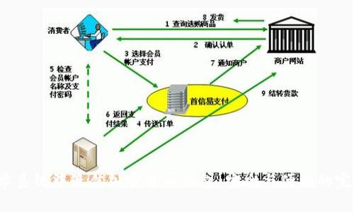 揭秘安卓系统中最佳加密货币钱包：安全与便利的完美结合！