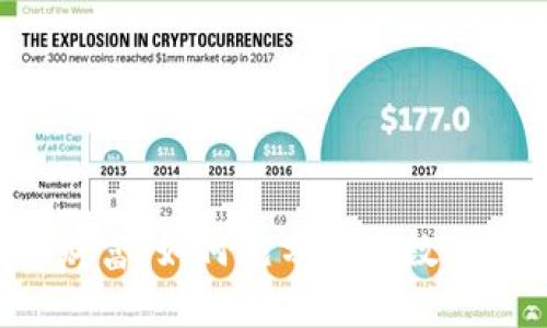 掌控你的财富：如何充分利用数字模拟钱包？