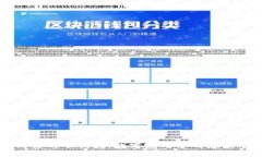 找到你的子钱包：数字应用中的隐藏宝藏