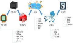 区块链钱包注册的挑战：你真的准备好提供哪些