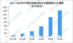 思考能解决用户问题的优秀如何有效利用TP钱包观