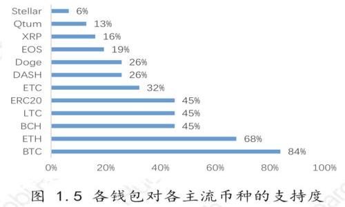 数字钱包转账真的不需要网络吗?揭开真相!
