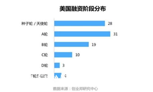 数字货币移动钱包:自由与风险的博弈