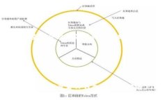   快速上手！TP钱包的注册和登录全攻略 /  guanj