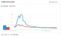 如何安全下载TP钱包：从风险到解决方案，您不能