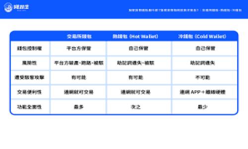 TP钱包删除后还能恢复吗?别急,看看这些解决方案!