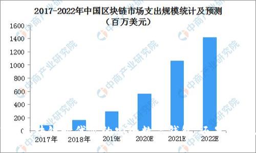 TPWallet:区块链时代你的安全数字钱包,还是个“隐形人”?