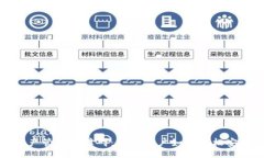 bianwei/bianwei让数字资产管理无障碍：苹果用户如