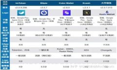 TP钱包苹果版下载绝境：是否真的无路可走？