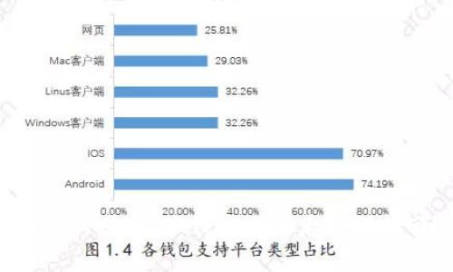 “丢失的财富:TP钱包删除后如何找回?”